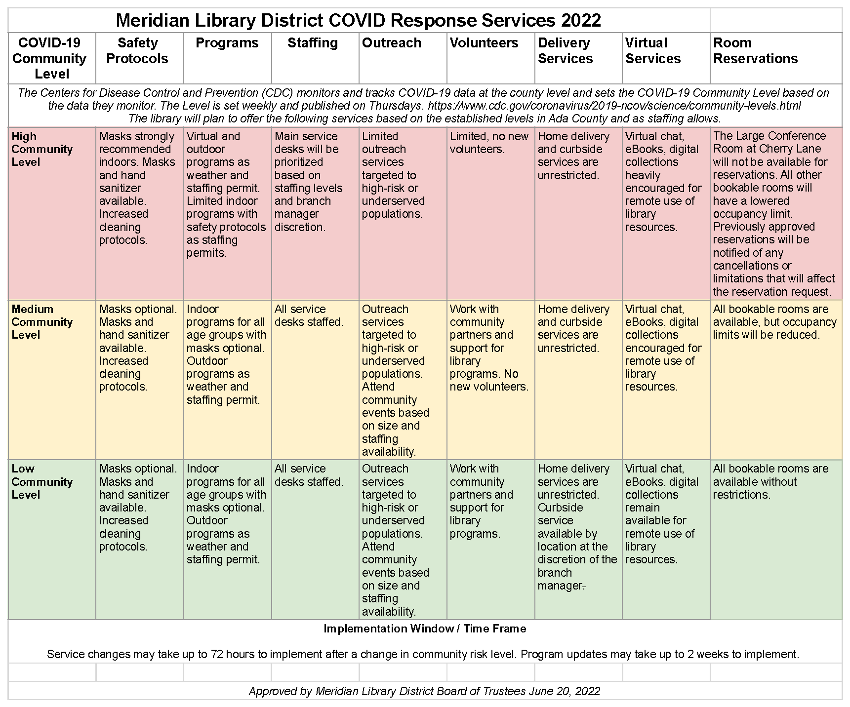 Meridian Library District COVID Operations Plan